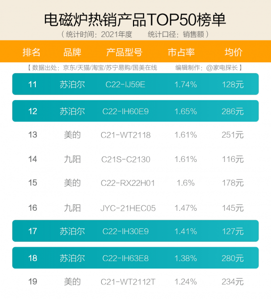口碑最好的电磁炉品牌