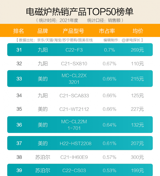 口碑最好的电磁炉品牌