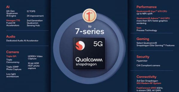 骁龙780g什么水平