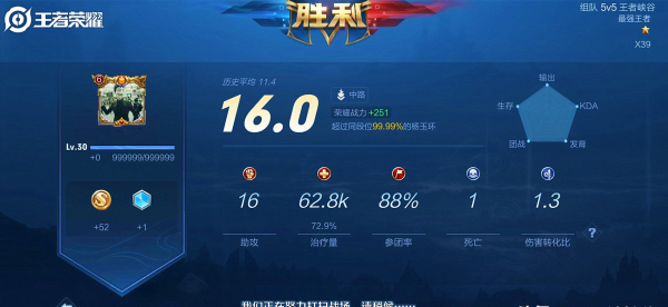 16.0是王者最高评分吗