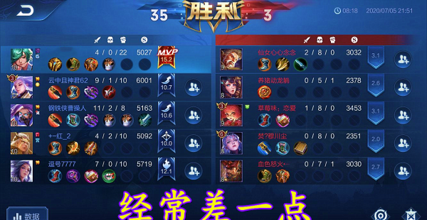 16.0是王者最高评分吗