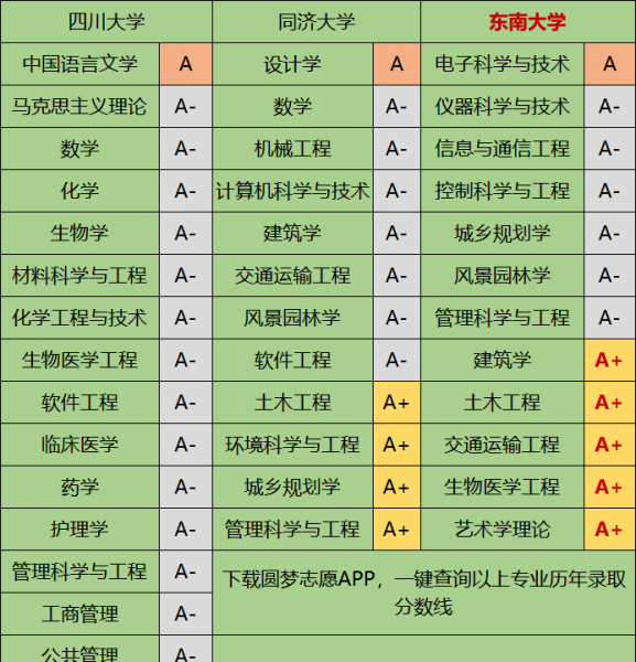 东南大学在哪个省哪个城市