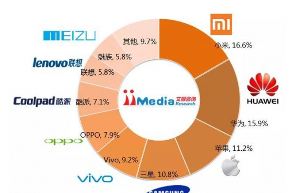 摩托罗拉是联想旗下的吗