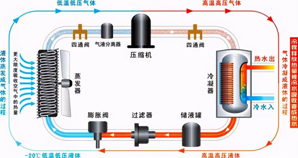 空气能热水器原理详解
