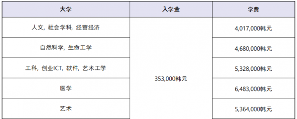 韩国中央大学世界排名