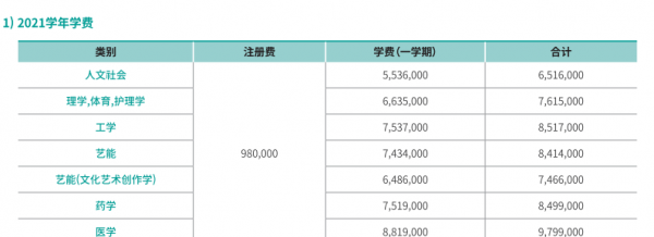 韩国中央大学世界排名