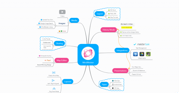 免费思维导图软件哪个好用