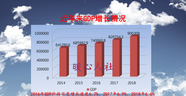 人均gdp通俗解释