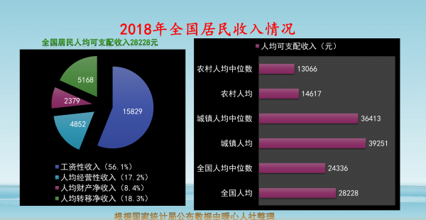 人均gdp通俗解释