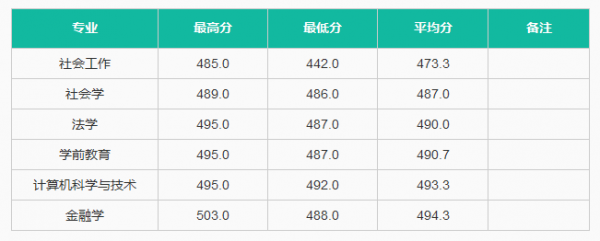 中华女子学院是一本还是二本