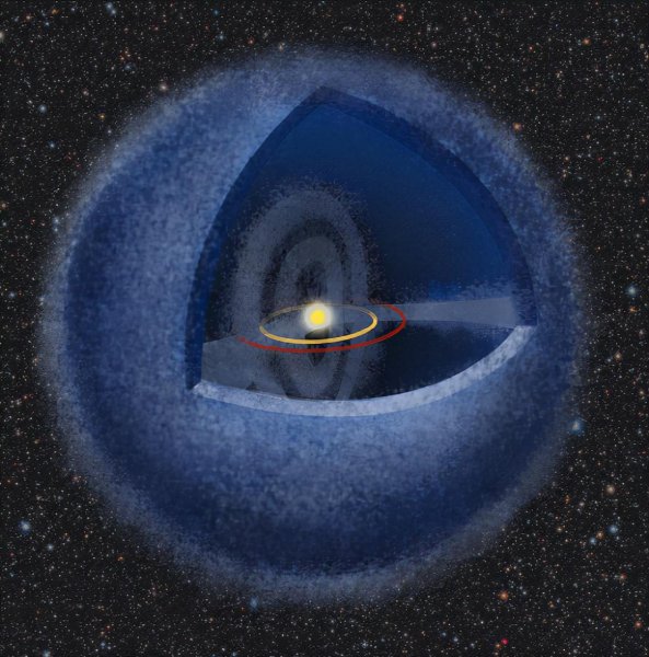 太阳系直径有多少光年