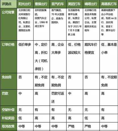 兼职跑网约车哪个平台最好