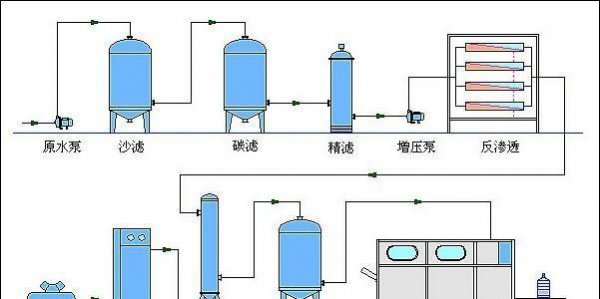 矿泉水是怎么来的