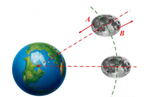 月球为什么只有一面对着地球