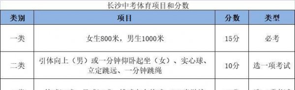 初三中考体育考哪几项