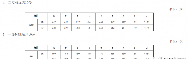 初三中考体育考哪几项