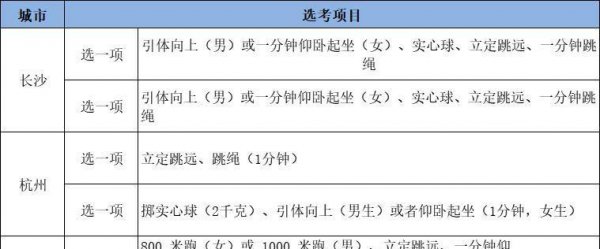 初三中考体育考哪几项