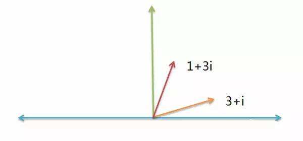 纯虚数是什么意思