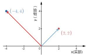 纯虚数是什么意思