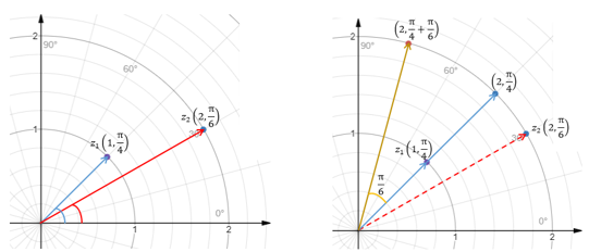 纯虚数是什么意思