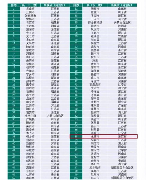 永康市属于浙江哪个市