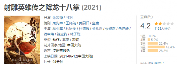 黄蓉的饰演者是谁