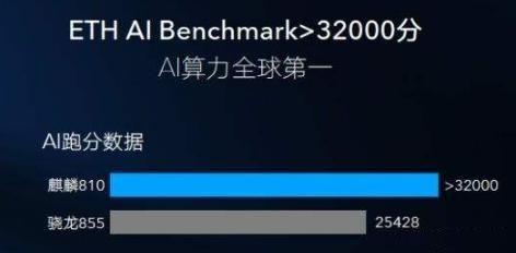 麒麟810相当于骁龙多少