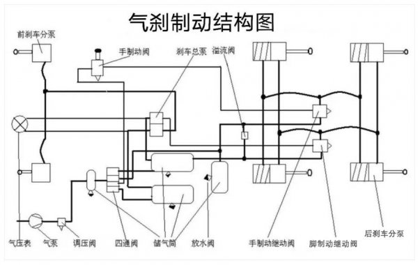 气刹和油刹的区别都一样开吗