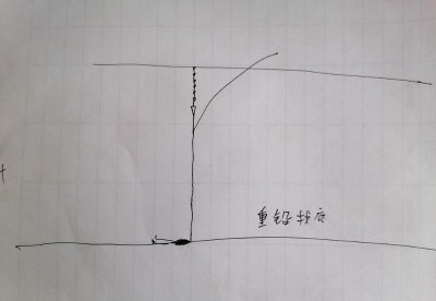 半水调漂怎么调才对图解 钓半水调漂最简单又正确方法