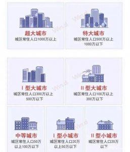 全国最大的小区在哪 规模最大的三个小区分别在什么地方