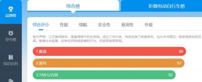 电动车什么牌子的质量最好 哪个品牌电动车质量好耐用