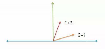 纯虚数是什么意思 虚数的现实、复数及物理应用详细讲解