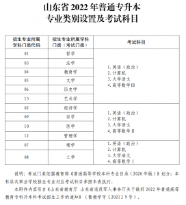 山东专升本需要考些什么科目 不同专业考试不一样