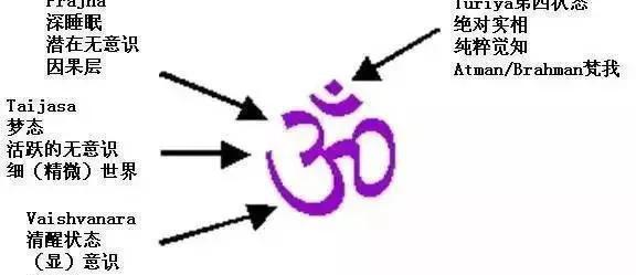 瑜伽的主要六大流派分别为