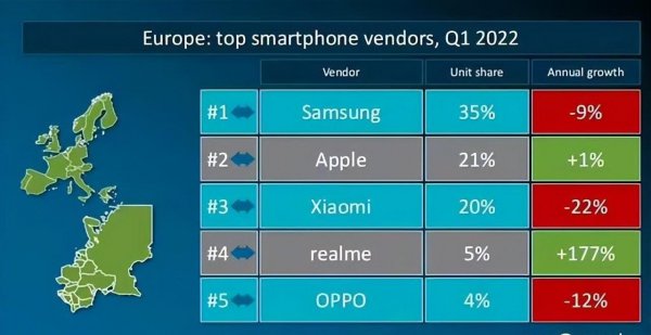 全球销量前十名手机品牌