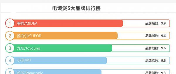 电饭煲哪个品牌好