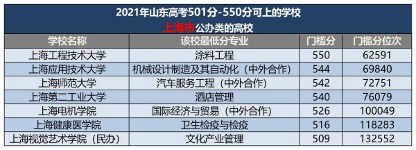 500分左右的本科大学有哪些