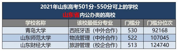 500分左右的本科大学有哪些