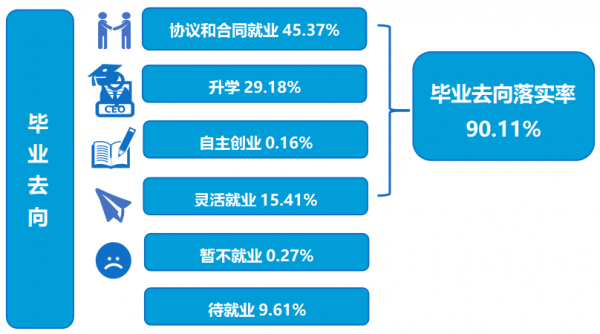 东北石油大学在哪个城市
