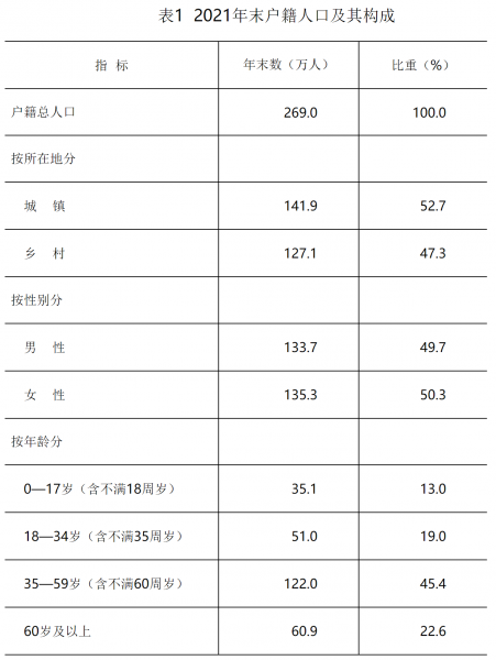 东北石油大学在哪个城市