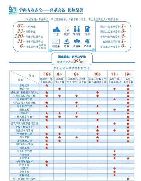 东北石油大学在哪个城市