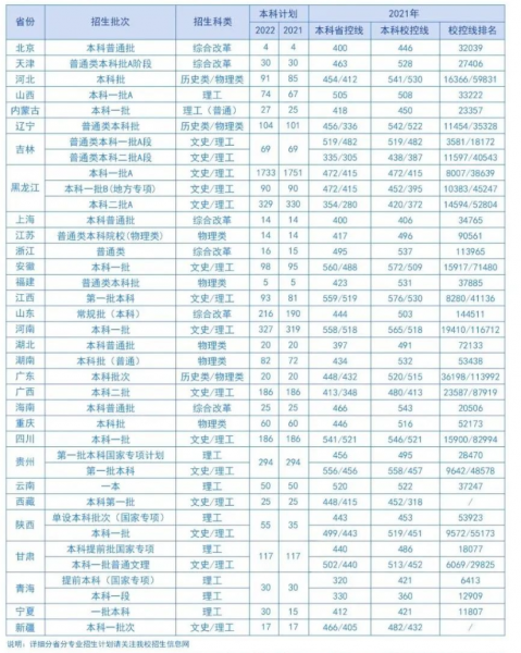 东北石油大学在哪个城市