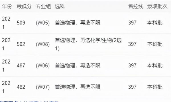 吉林师范大学是一本还是二本