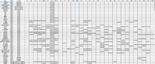吉林师范大学是一本还是二本
