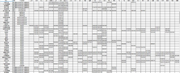 吉林师范大学是一本还是二本