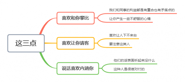 同事嫉妒你的表现有哪些
