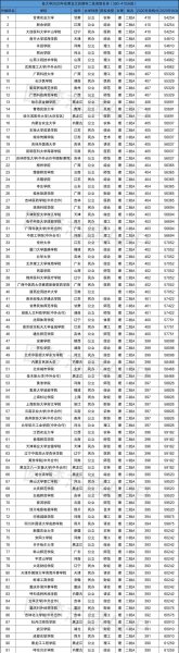 420分理科二本公办大学