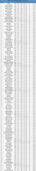 420分理科二本公办大学