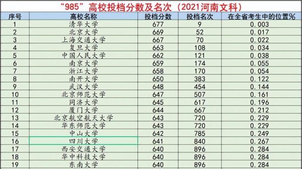 河南省2023高考人数