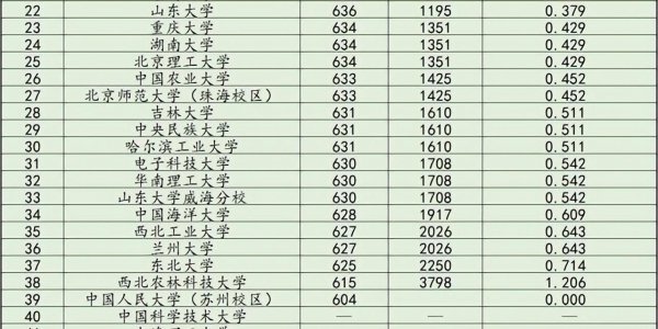 河南省2023高考人数